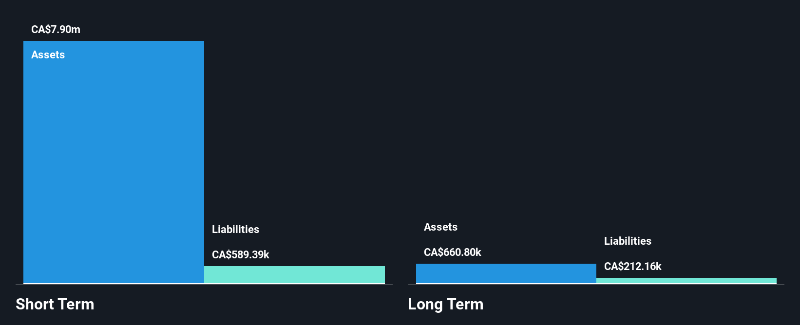 TSXV:SPRQ Financial Position Analysis as at Dec 2025