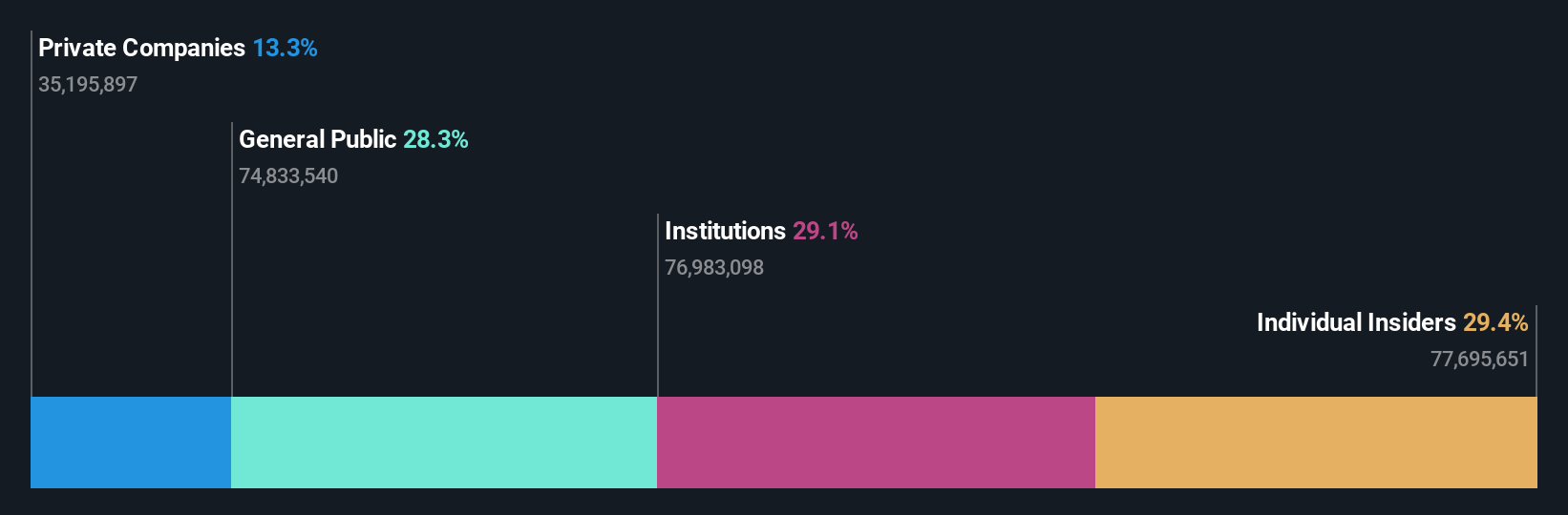 SHSE:688266 Ownership Breakdown as at May 2025