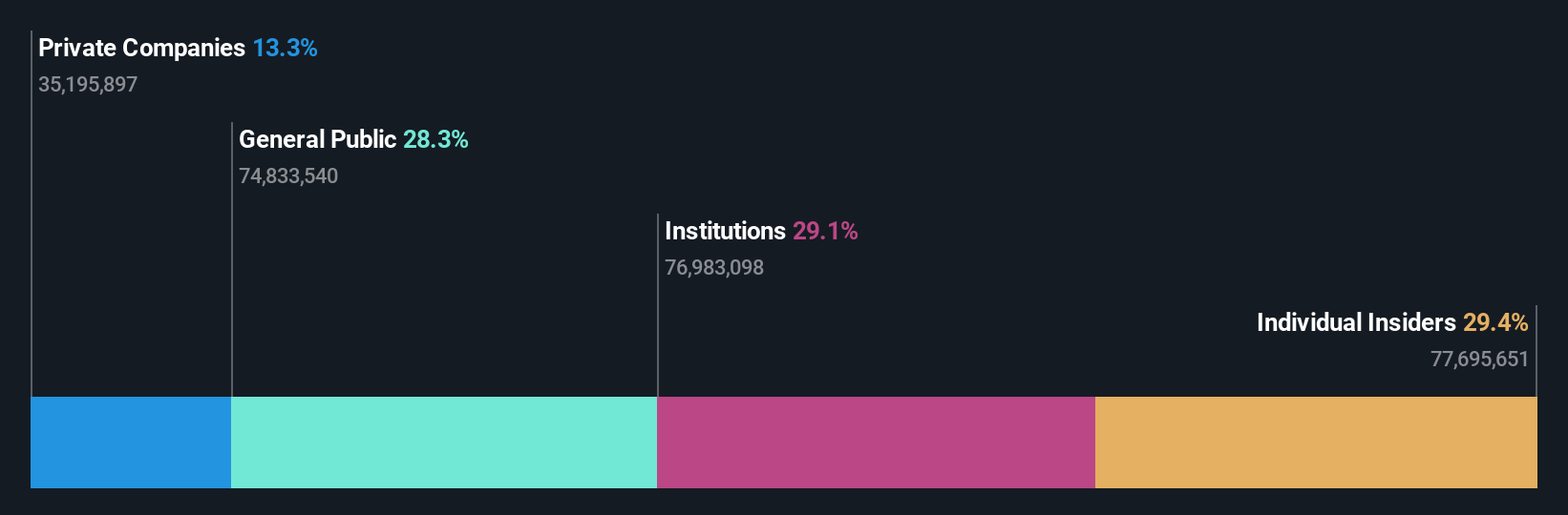 SHSE:688266 Ownership Breakdown as at Aug 2024