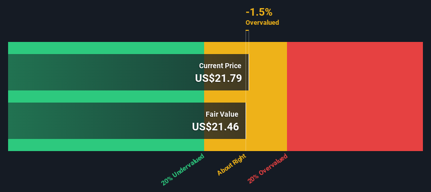 NYSE:WWW Share price vs Value as at Nov 2024