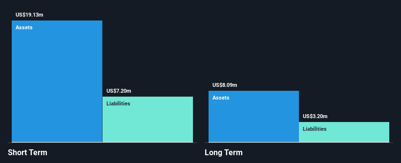 NasdaqCM:KRMD Financial Position Analysis as at May 2025