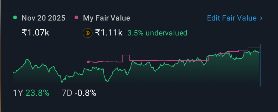 NSEI:JINDALSTEL 1 Year Share Price vs Fair Value