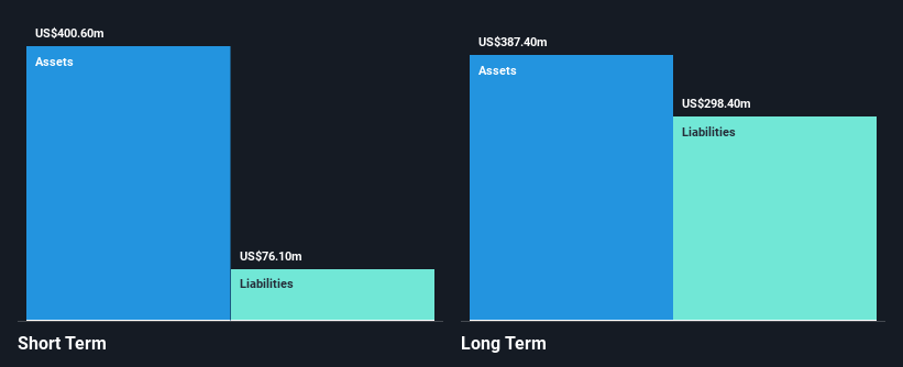 LSE:GENL Financial Position Analysis as at Aug 2025