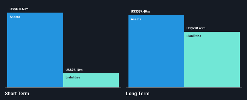 LSE:GENL Financial Position Analysis as at Nov 2024