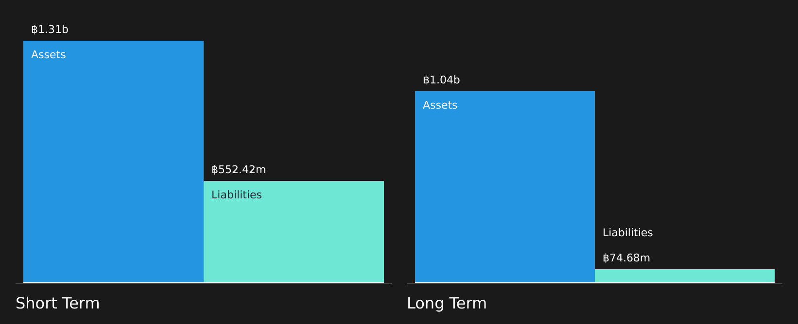 SET:SMT Financial Position Analysis as at Jul 2026