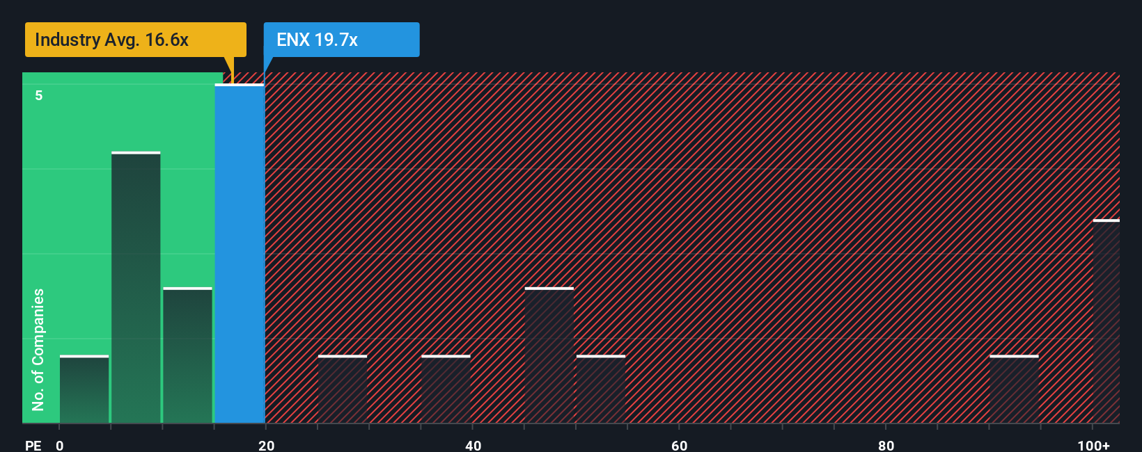 ENXTPA:ENX PE Ratio as at Oct 2025