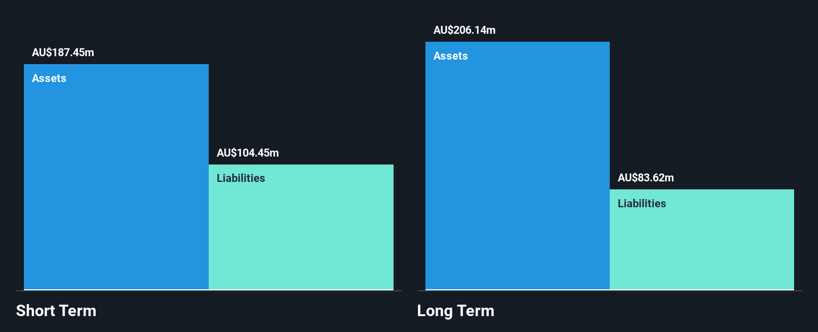 ASX:MTO Financial Position Analysis as at Jun 2025