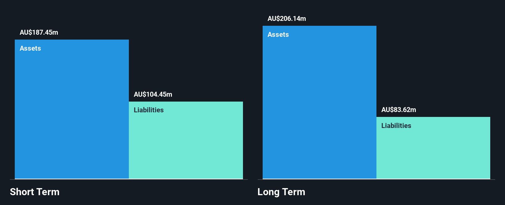 ASX:MTO Financial Position Analysis as at Nov 2024