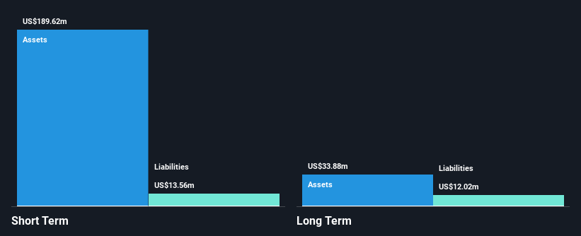 NasdaqGS:PMVP Financial Position Analysis as at Jan 2025