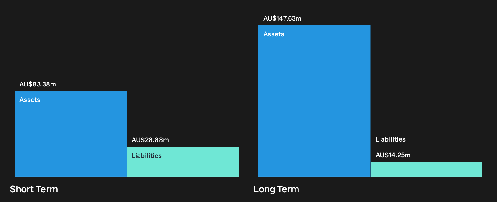 ASX:MEK Financial Position Analysis as at Sep 2026