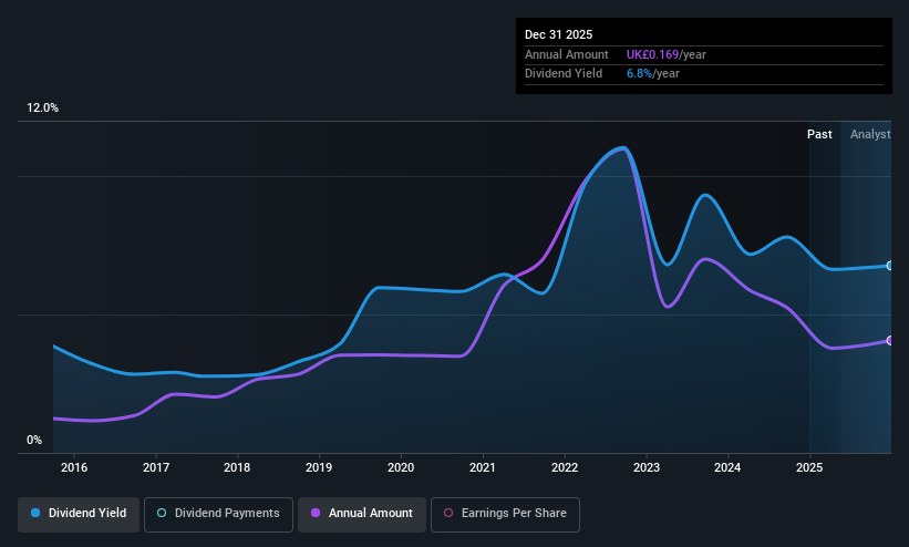 AIM:SOM Dividend History as at May 2025