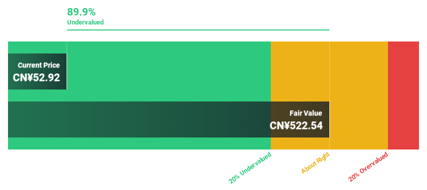 SHSE:688275 Discounted Cash Flow as at Dec 2024