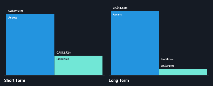 TSXV:SECU Financial Position Analysis as at Nov 2025