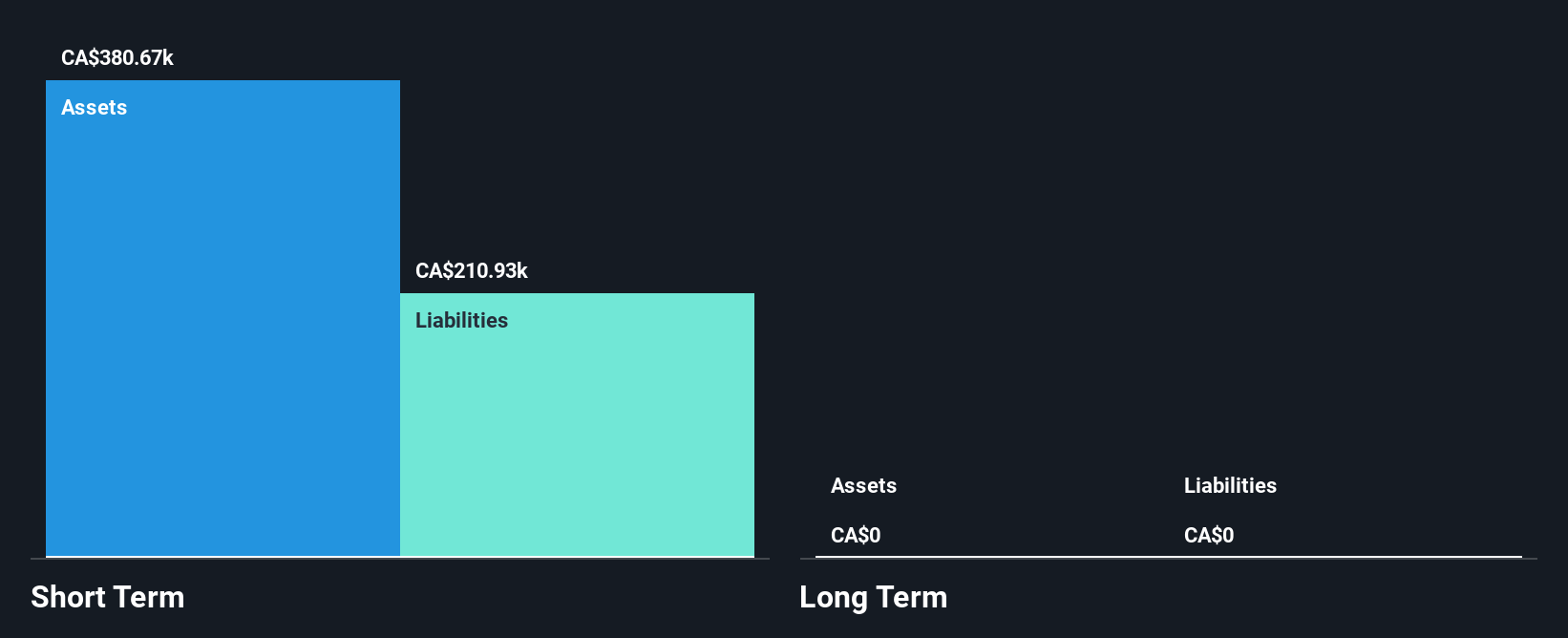 CNSX:GGC Financial Position Analysis as at Nov 2024