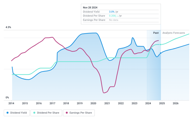 ADX:AGTHIA Dividend History as at Nov 2024