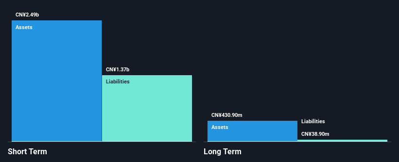 SEHK:314 Financial Position Analysis as at Jan 2025