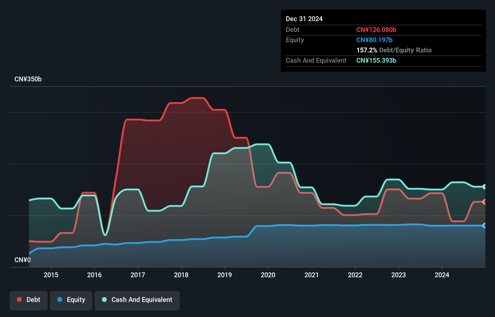 SEHK:2066 Debt to Equity History and Analysis as at Jun 2025
