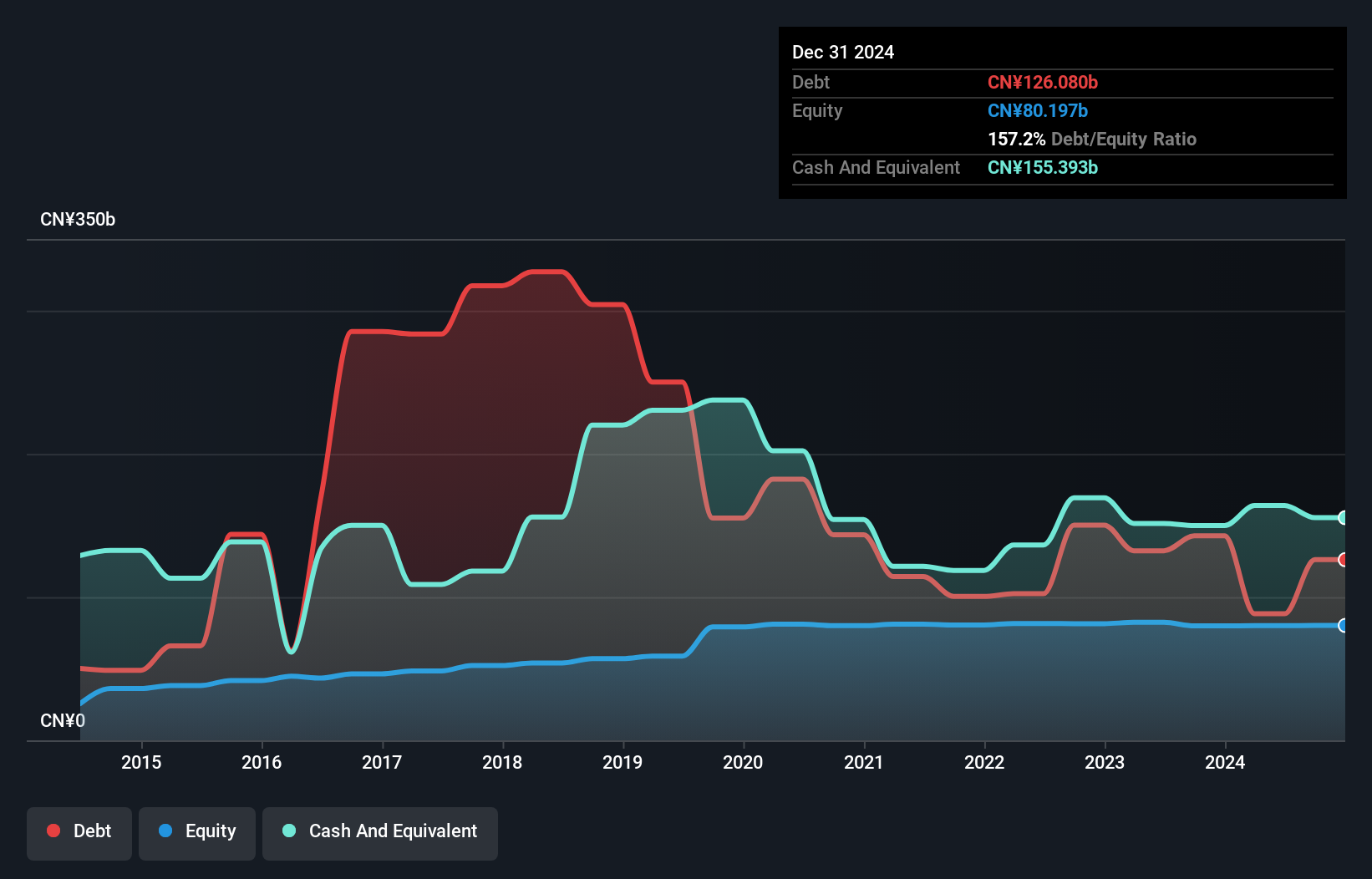 SEHK:2066 Debt to Equity History and Analysis as at Oct 2024