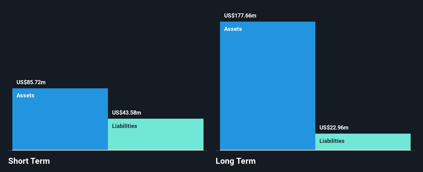 AIM:ACSO Financial Position Analysis as at Jul 2025