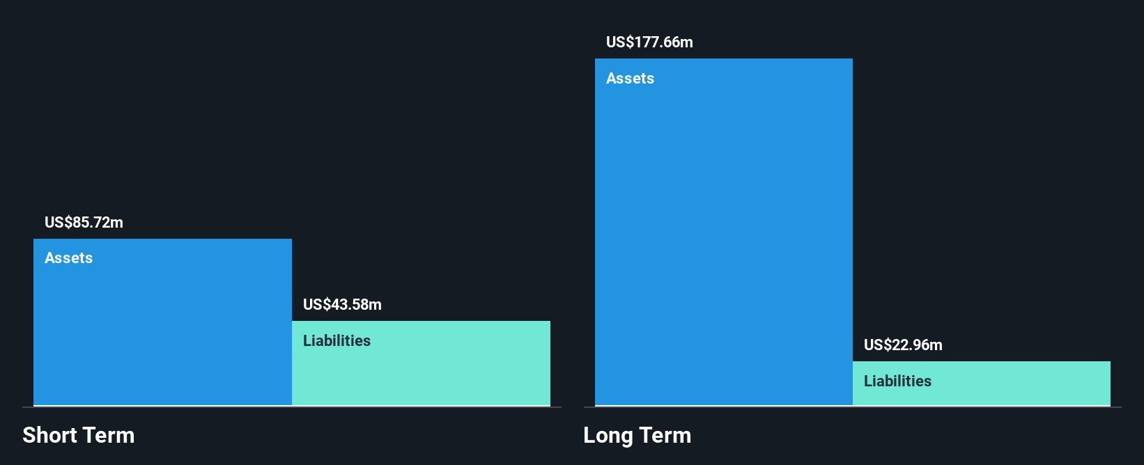 AIM:ACSO Financial Position Analysis as at Jan 2025