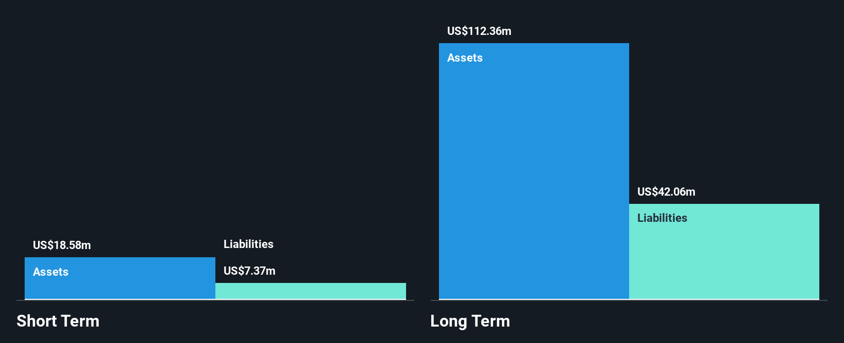 TSX:FORA Financial Position Analysis as at Jul 2025