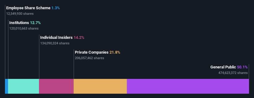 SZSE:300087 Ownership Breakdown as at Jul 2024