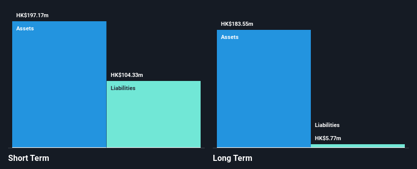 SEHK:918 Financial Position Analysis as at Dec 2024