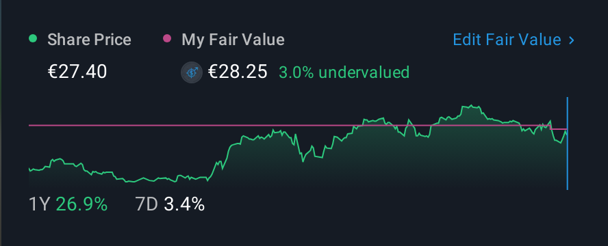 HLSE:PON1V 1 Year Share Price vs Fair Value