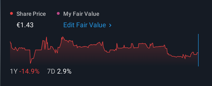 ENXTPA:ALUNT 1 Year Share Price vs Fair Value