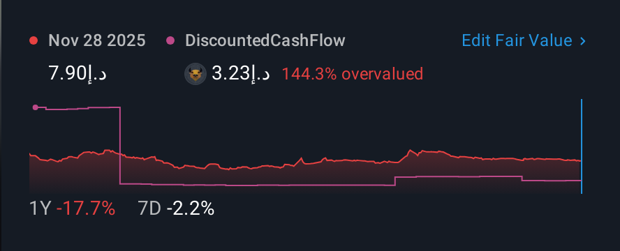 ADX:PALMS 1 Year Share Price vs Fair Value