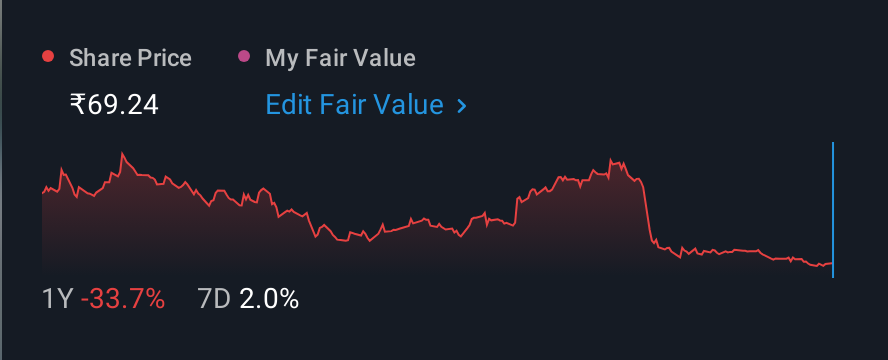 NSEI:ZIMLAB 1 Year Share Price vs Fair Value