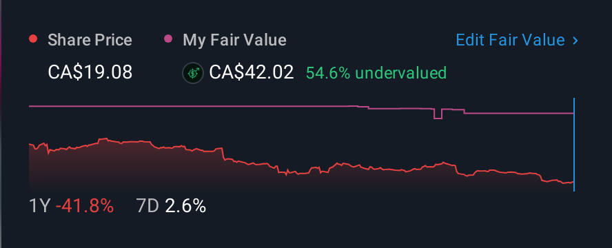 TSX:TOY 1 Year Share Price vs Fair Value