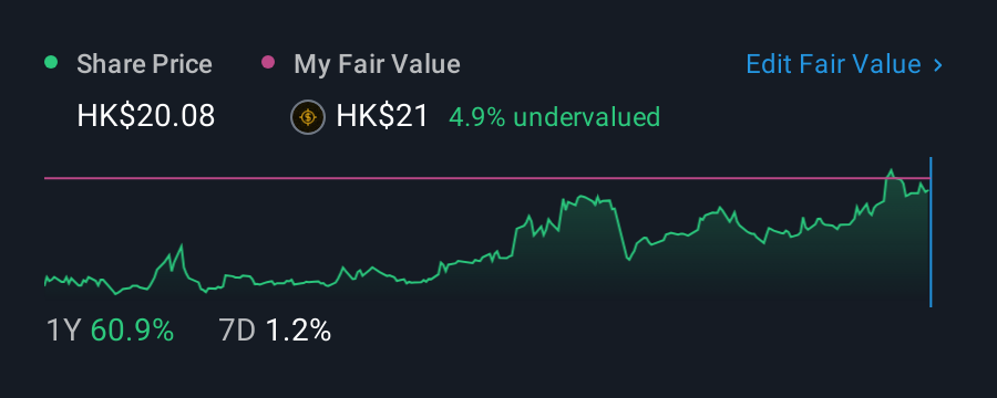 SEHK:3931 1 Year Share Price vs Fair Value