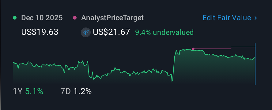NYSE:TGNA 1 Year Share Price vs Fair Value