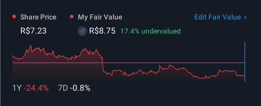 BOVESPA:KEPL3 1 Year Share Price vs Fair Value