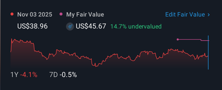 NasdaqGS:GABC 1 Year Share Price vs Fair Value