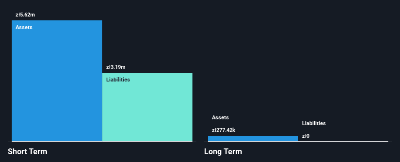 WSE:TRX Financial Position Analysis as at Apr 2025
