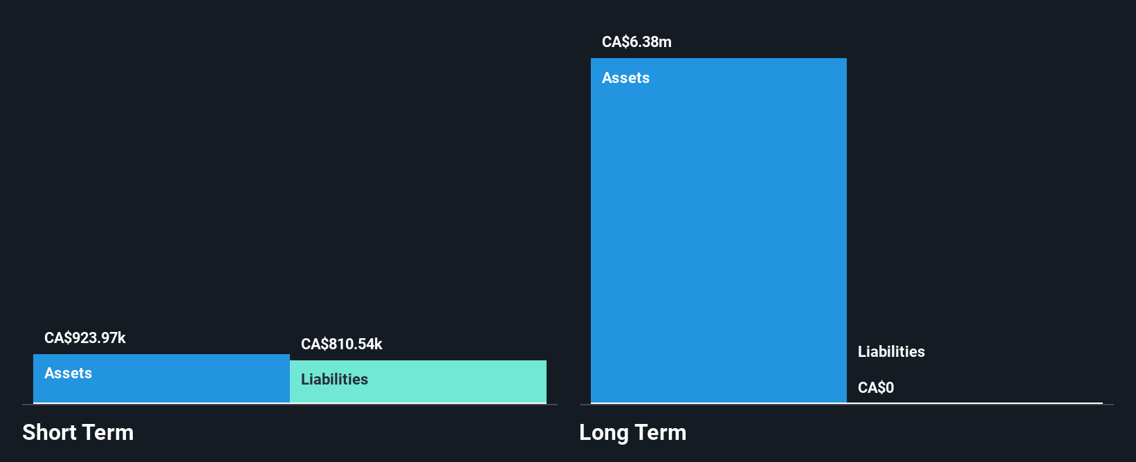 TSXV:MMG Financial Position Analysis as at Oct 2024