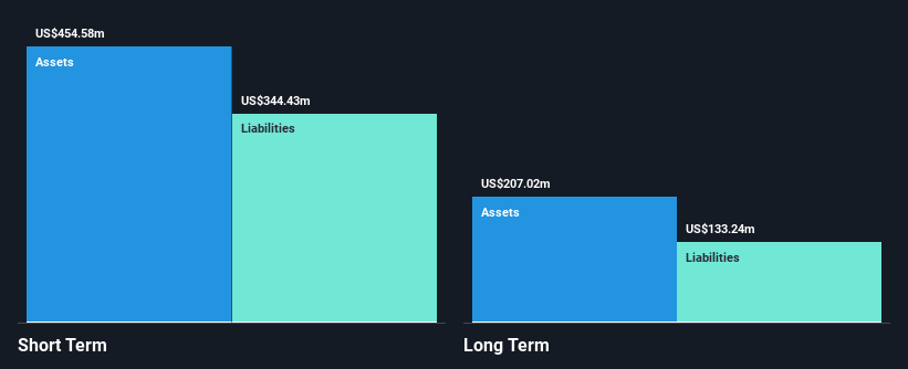 GPRO Financial Position Analysis as at Aug 2025