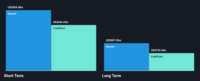 NasdaqGS:GPRO Financial Position Analysis as at Oct 2024