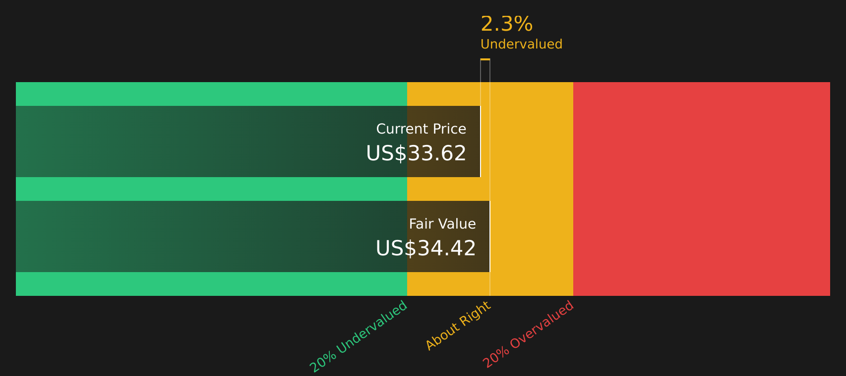 ARTN.A Discounted Cash Flow as at Jun 2026