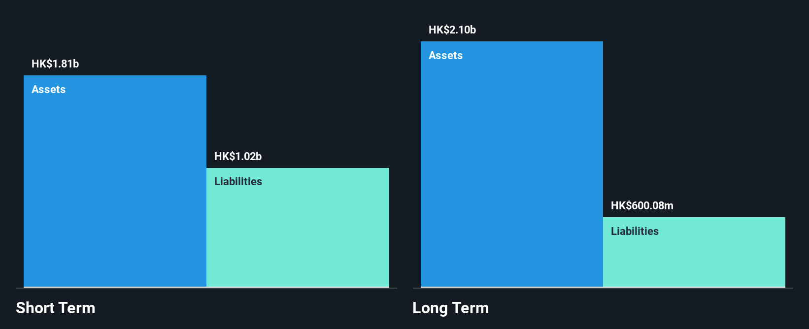 SEHK:3738 Financial Position Analysis as at Jun 2025