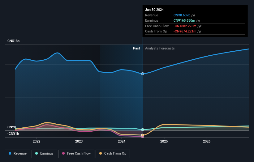 SZSE:002368 Earnings and Revenue Growth as at Sep 2024