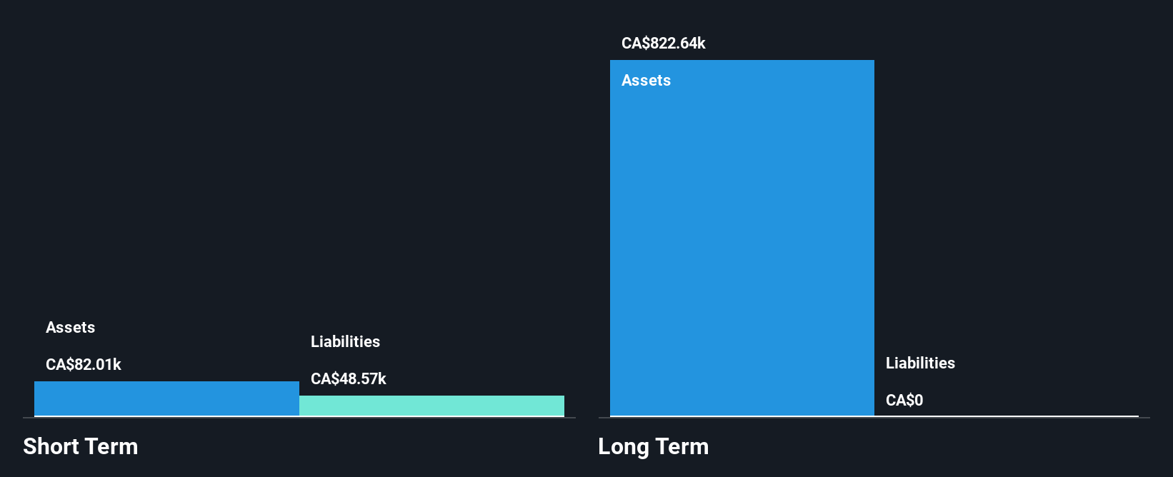 TSXV:SVG Financial Position Analysis as at Sep 2025