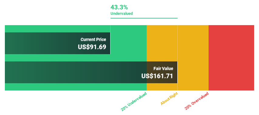 NYSE:TRU Discounted Cash Flow as at Feb 2025