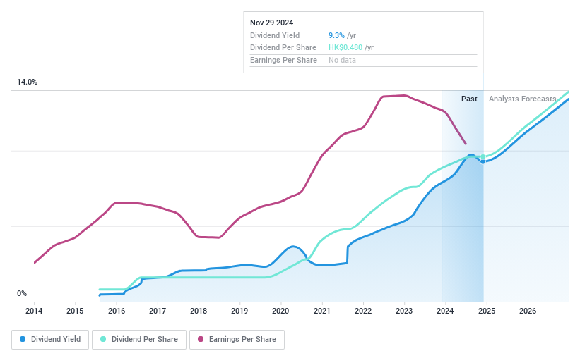SEHK:327 Dividend History as at Dec 2024