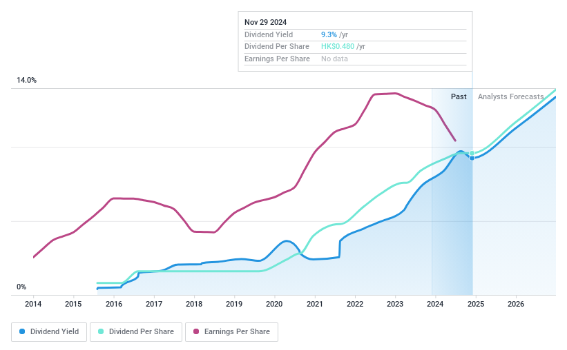 SEHK:327 Dividend History as at Nov 2024