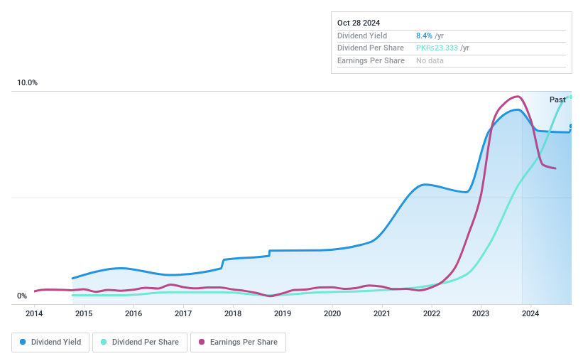 KASE:PNSC Dividend History as at Oct 2024