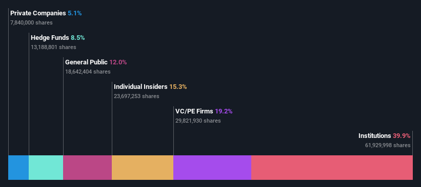 OM:ATT Ownership Breakdown as at May 2024