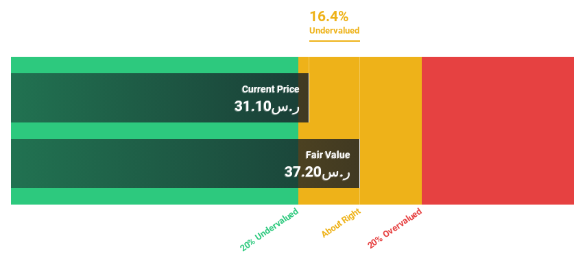 SASE:2330 Discounted Cash Flow as at Jan 2025